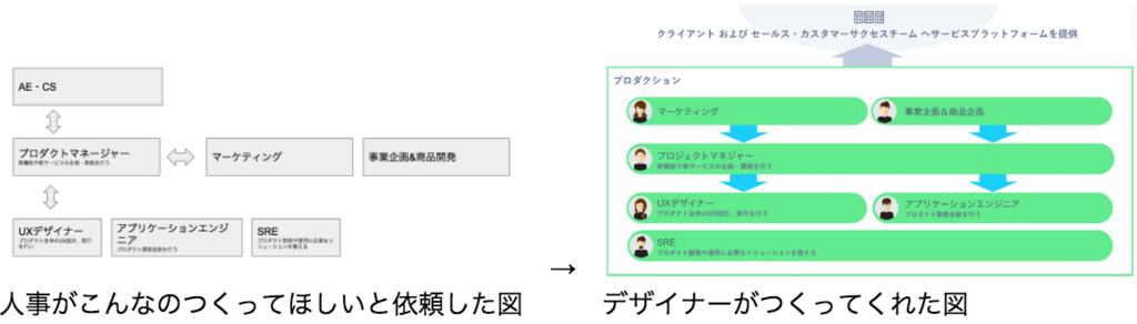 f:id:kaizenplatform:20180622093407p:plain f:id:kaizenplatform:20180622093407p:plain