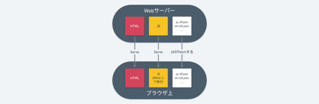 f:id:kaizenplatform:20180629110901p:plain f:id:kaizenplatform:20180629110901p:plain