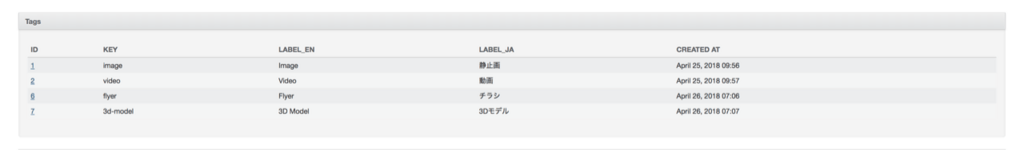 f:id:kaizenplatform:20180629110910p:plain f:id:kaizenplatform:20180629110910p:plain