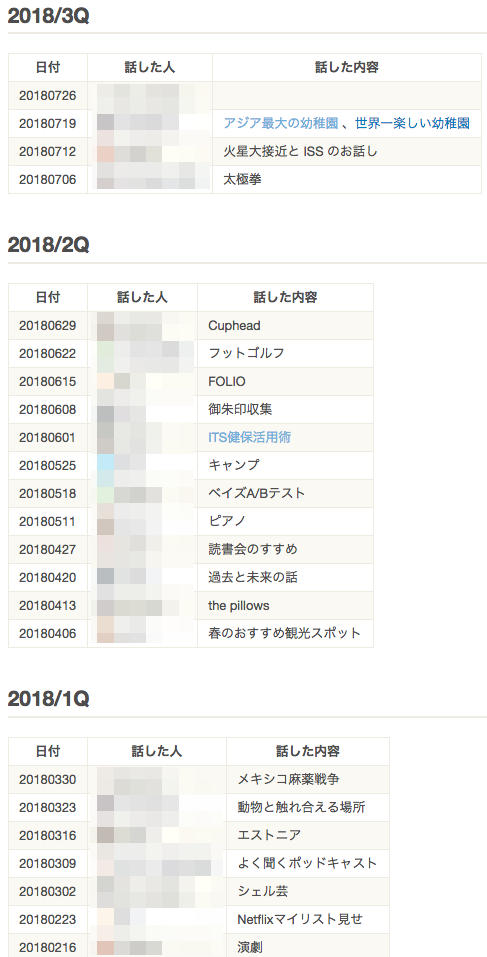 f:id:kaizenplatform:20180724055841p:plain