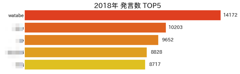 f:id:kaizenplatform:20181226142826p:plain