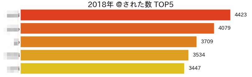 f:id:kaizenplatform:20181226143056p:plain