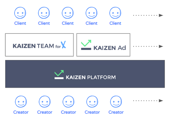 f:id:kaizenplatform:20190115103757p:plain f:id:kaizenplatform:20190115103757p:plain