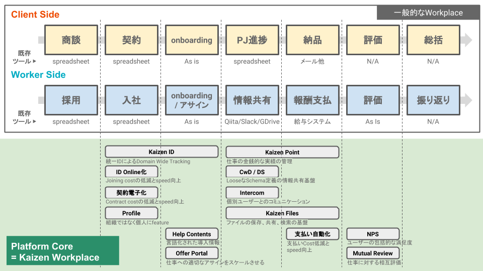 f:id:kaizenplatform:20190115103819p:plain f:id:kaizenplatform:20190115103819p:plain