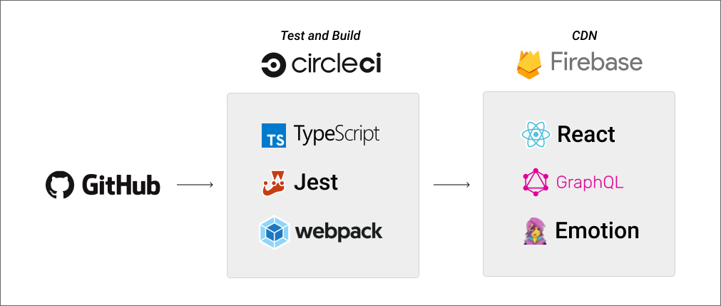 f:id:kaizenplatform:20190325140005p:plain