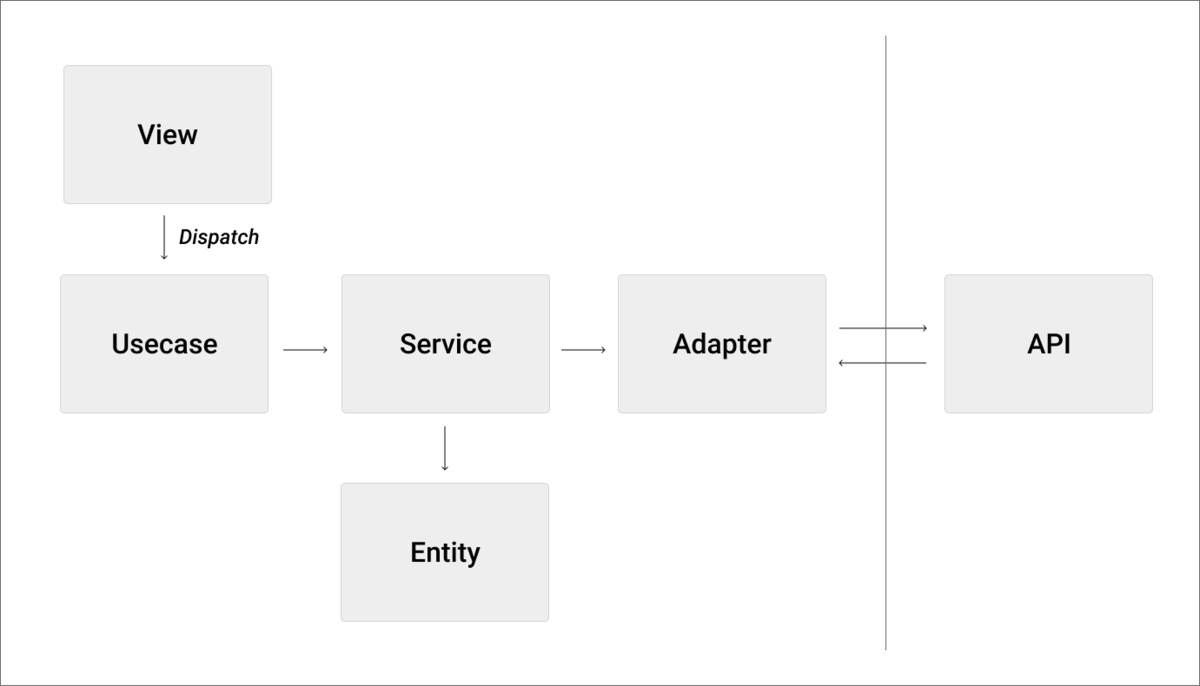 f:id:kaizenplatform:20190325140111p:plain