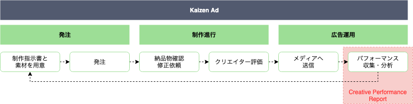 f:id:kaizenplatform:20190419185109p:plain f:id:kaizenplatform:20190419185109p:plain