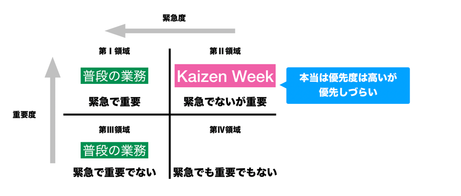 f:id:kaizenplatform:20190815213945p:plain