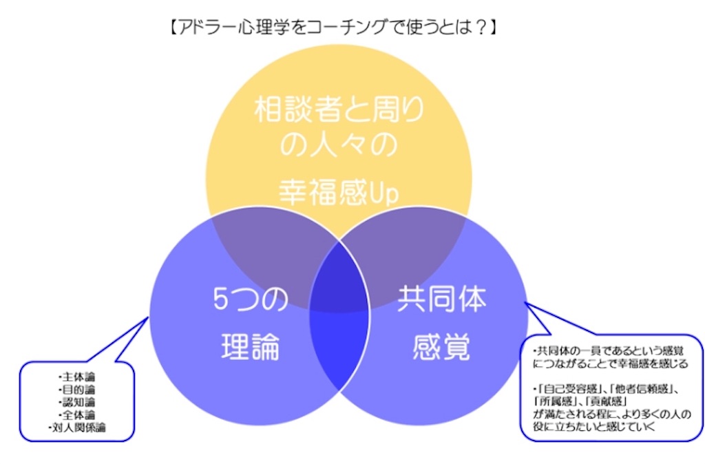 f:id:kajihiro17:20190823210302j:plain f:id:kajihiro17:20190823210302j:plain