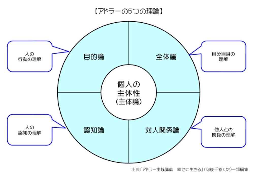 アドラー心理学ベースのコーチングで国際協力を