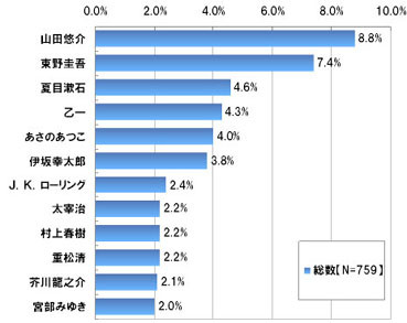 f:id:kajika_eps:20100214134209j:image f:id:kajika_eps:20100214134209j:image