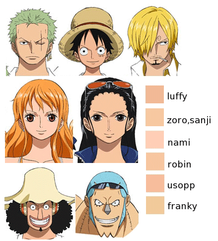 One Piece ワンピース キャラの肌の色 本読みのスキャット One Piece ワンピース キャラの肌の色 本読みのスキャット