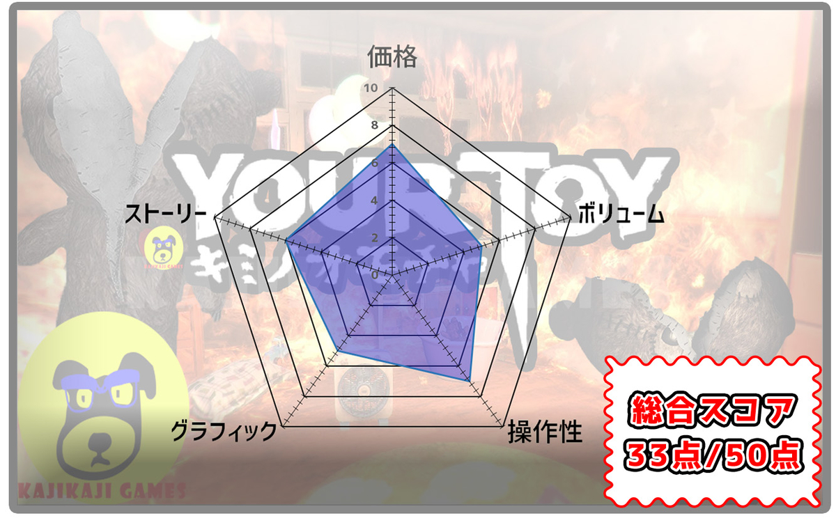 f:id:kajikajigames:20210610233759j:plain