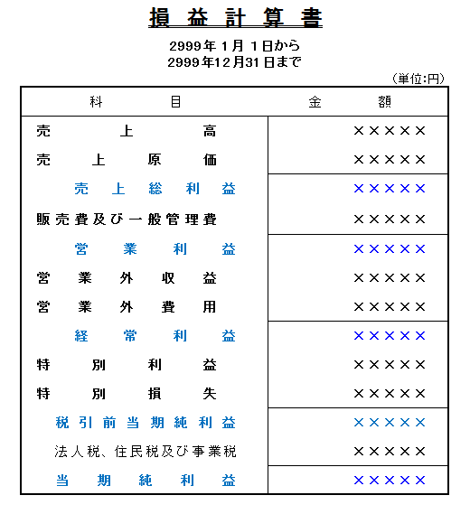 f:id:kajiranokakuteishinnkoku:20190219200020p:plain f:id:kajiranokakuteishinnkoku:20190219200020p:plain