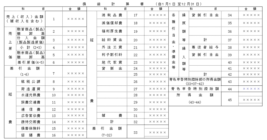 f:id:kajiranokakuteishinnkoku:20190219200033p:plain f:id:kajiranokakuteishinnkoku:20190219200033p:plain