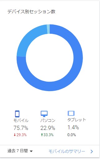 220324-220330のデバイス状況