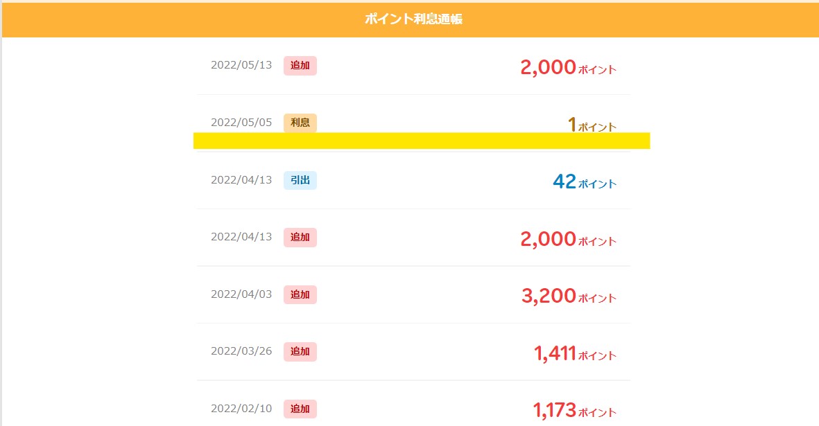 楽天ポイント利息4で利息がやっとついた明細画像