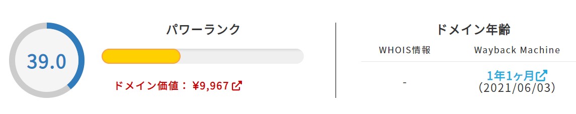 2022年6月はてなブログのパワーランク