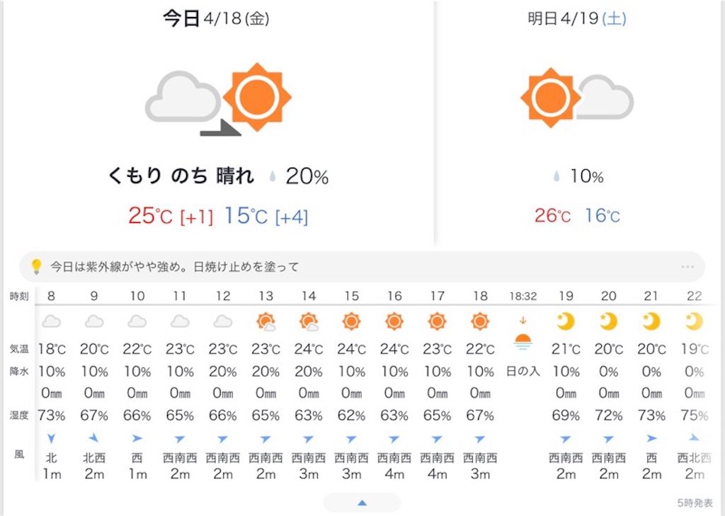 4月18日の大阪市中央区の天気予報