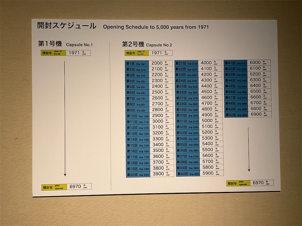 70年の大阪万博記念タイムカプセルの開封スケジュール