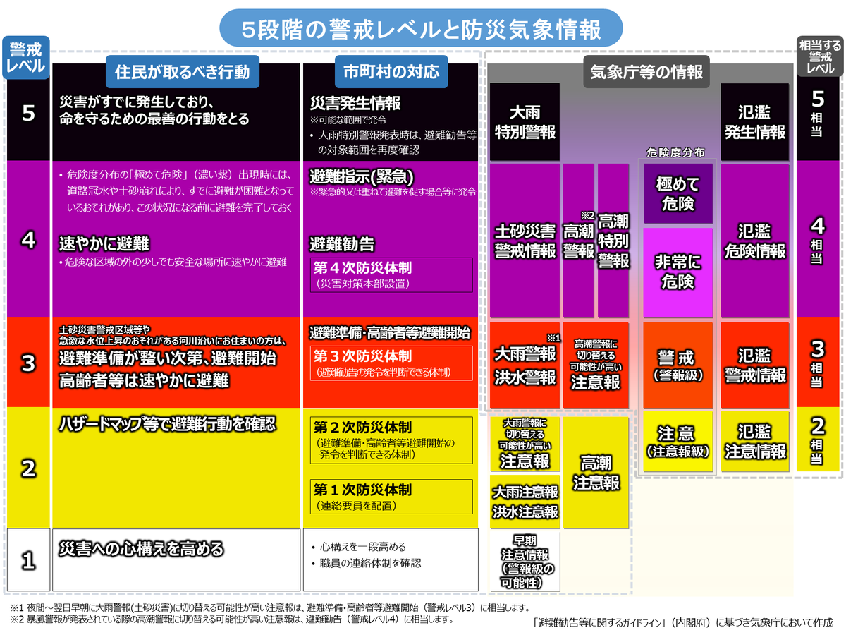 f:id:kakadaisyou:20200729104840p:plain