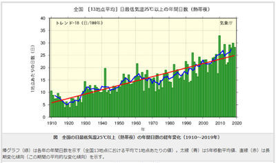 f:id:kakadaisyou:20200812183140j:image