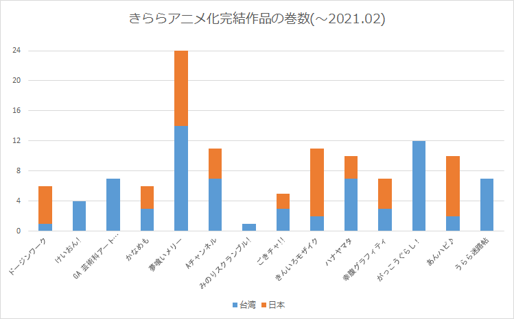 f:id:kakami073:20210216025355p:plain