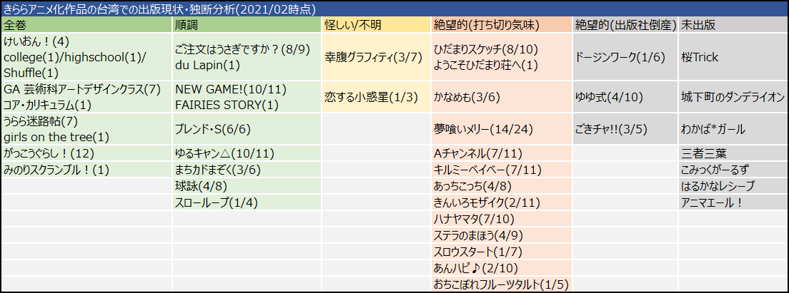 f:id:kakami073:20210217182101p:plain