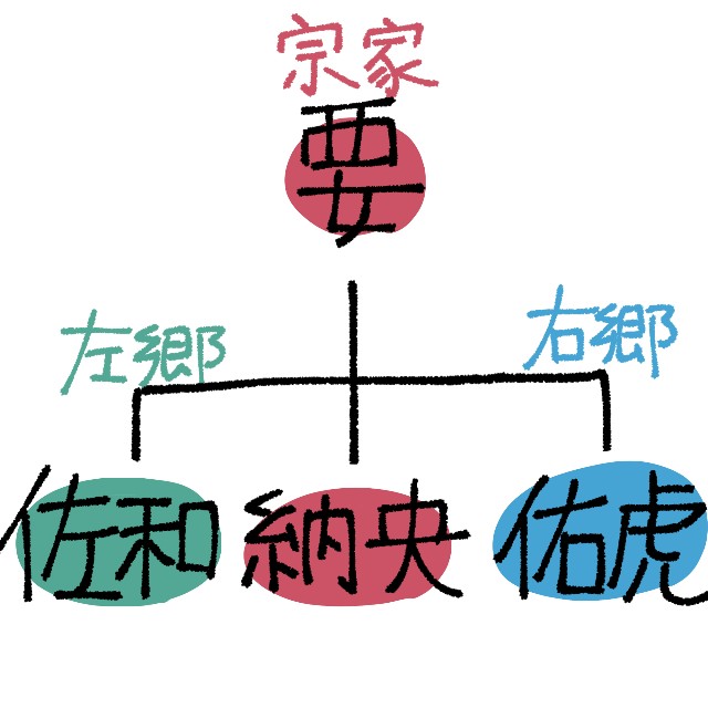 f:id:kakao_orsk:20200825005704j:image f:id:kakao_orsk:20200825005704j:image
