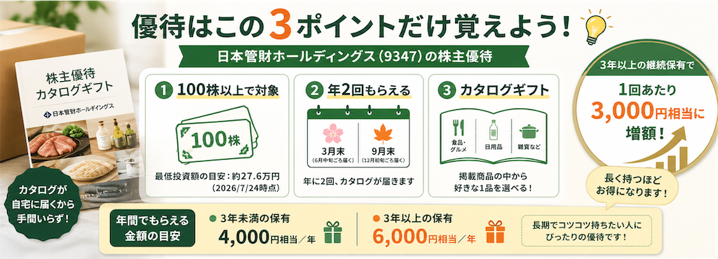 f:id:kakarichou1004:20260725102842p:image