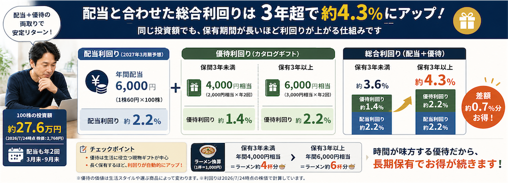 f:id:kakarichou1004:20260725102921p:image