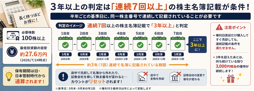f:id:kakarichou1004:20260725102930p:image
