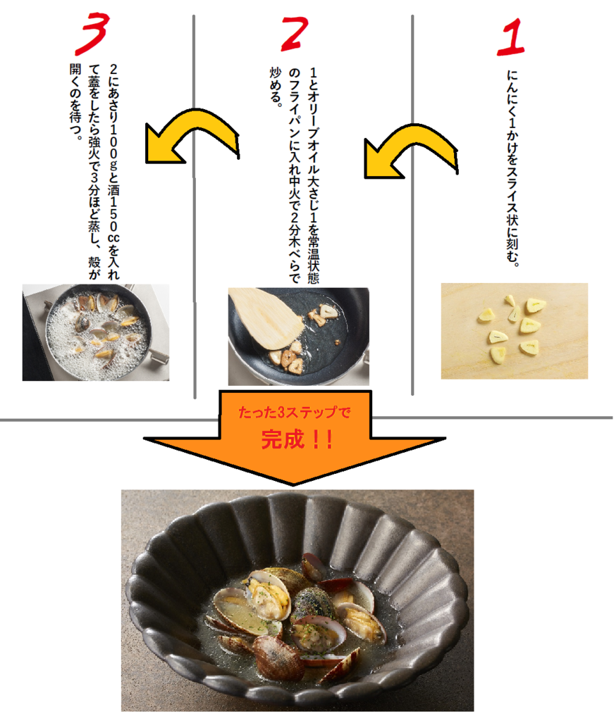 f:id:kakashibennett:20170202183044p:plain f:id:kakashibennett:20170202183044p:plain