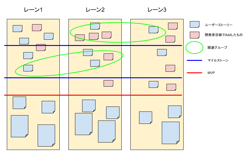プロダクト目線とエンジニア目線でストーリーを紡ぐ「全体マップ」の作り方 - KAKEHASHI Tech Blog