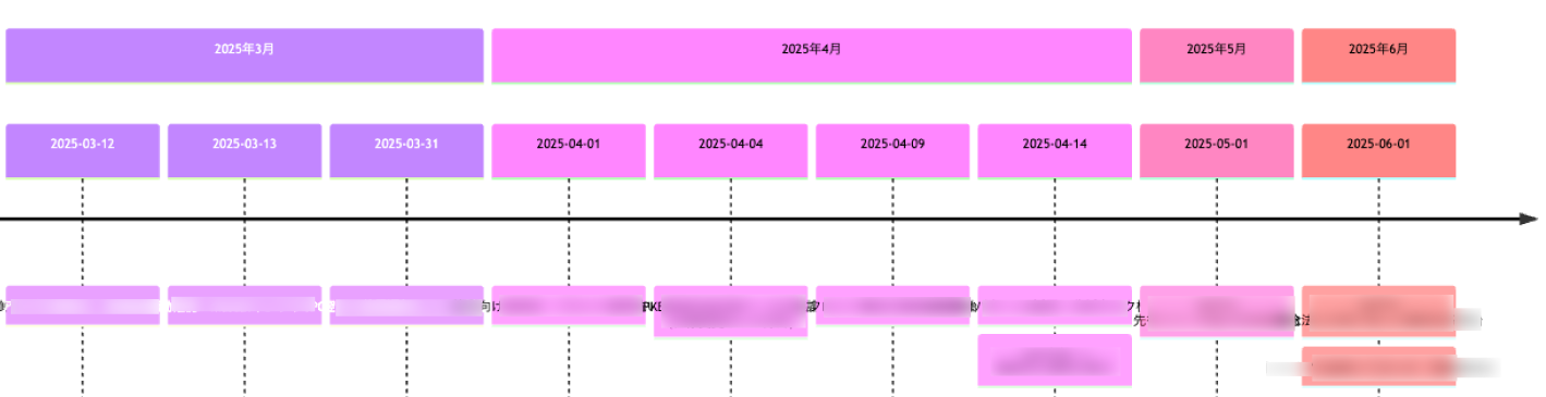 timeline-notebookLM