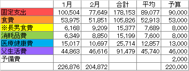 f:id:kakeibo-mana:20180227114346p:plain f:id:kakeibo-mana:20180227114346p:plain