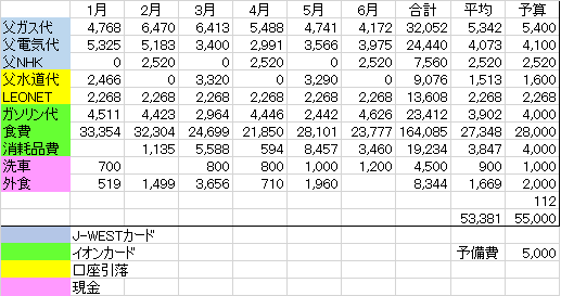 f:id:kakeibo-mana:20180822093140p:plain f:id:kakeibo-mana:20180822093140p:plain