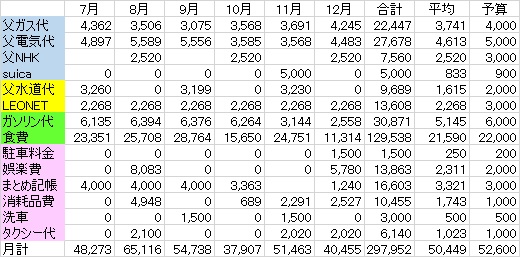 f:id:kakeibo-mana:20181223142327j:plain f:id:kakeibo-mana:20181223142327j:plain