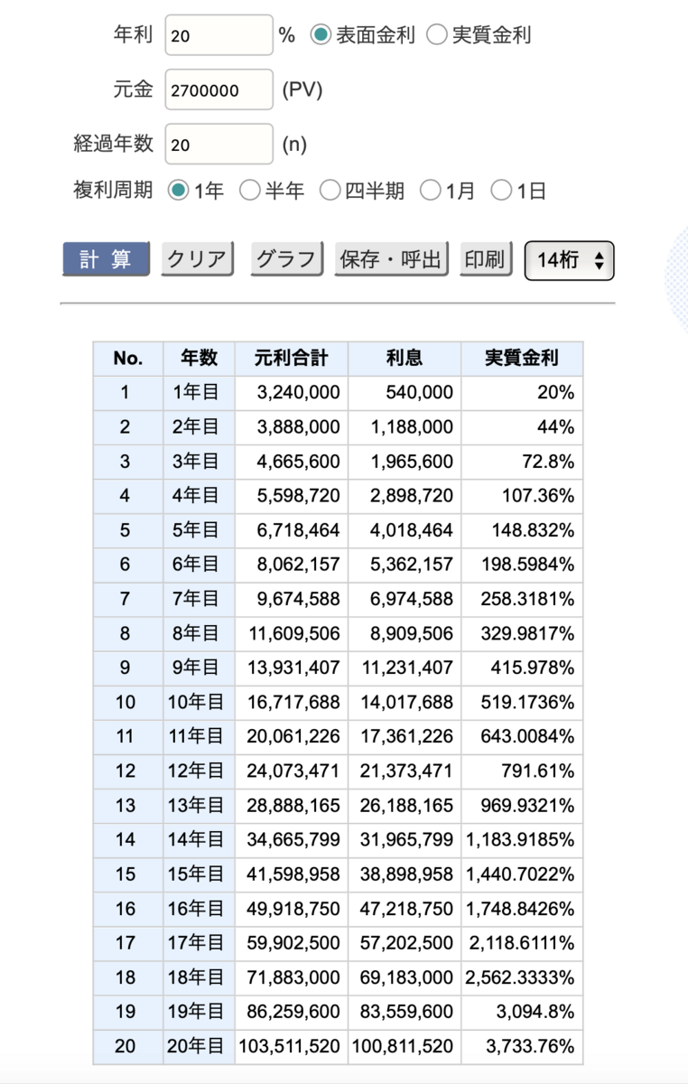 270万から始める株式投資！１億円までのマイルストーン - 家計管理はじめました。