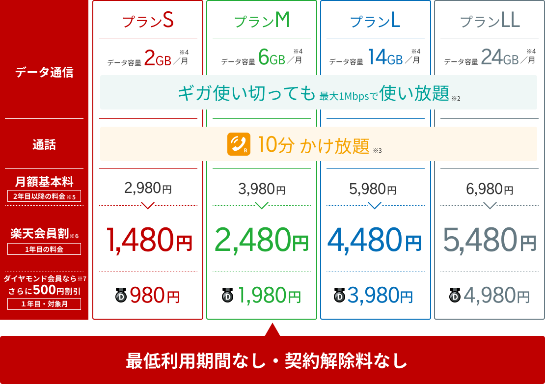 f:id:kakeisensen:20191013223220p:plain