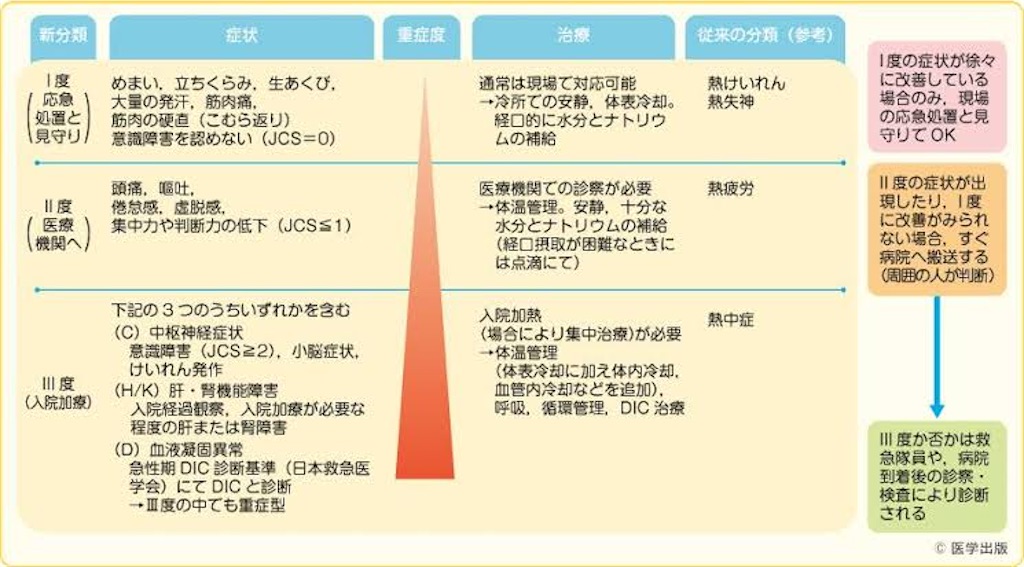 f:id:kakeru579:20200515142611j:image f:id:kakeru579:20200515142611j:image