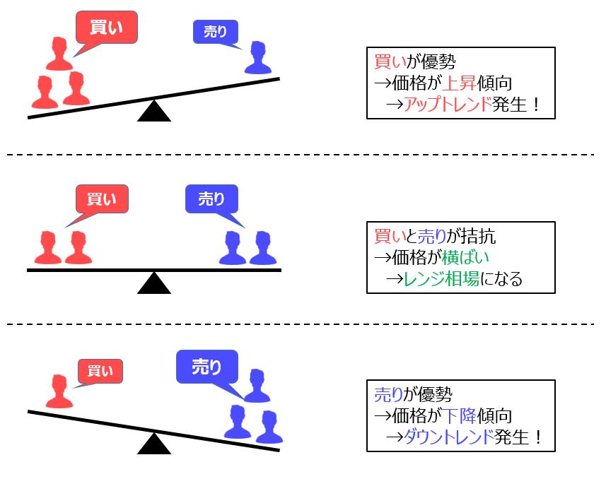 f:id:kakeruFX:20200501231430j:plain f:id:kakeruFX:20200501231430j:plain