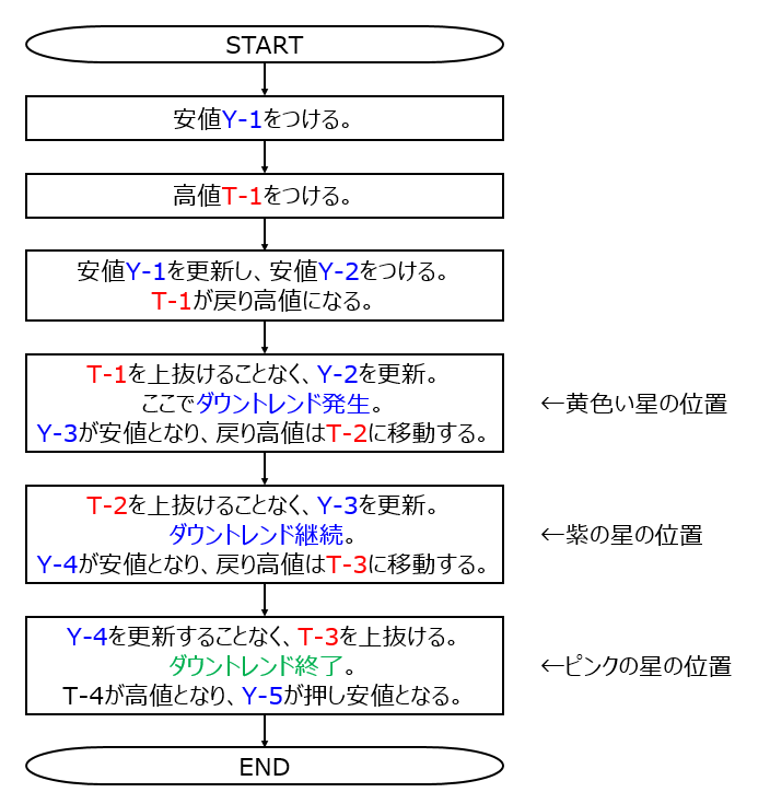 f:id:kakeruFX:20200505232053p:plain f:id:kakeruFX:20200505232053p:plain