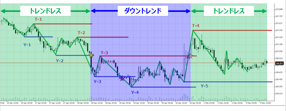 f:id:kakeruFX:20200505233137p:plain f:id:kakeruFX:20200505233137p:plain