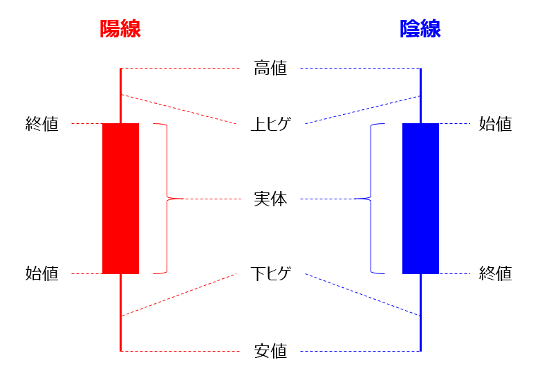 f:id:kakeruFX:20200513222256p:plain f:id:kakeruFX:20200513222256p:plain