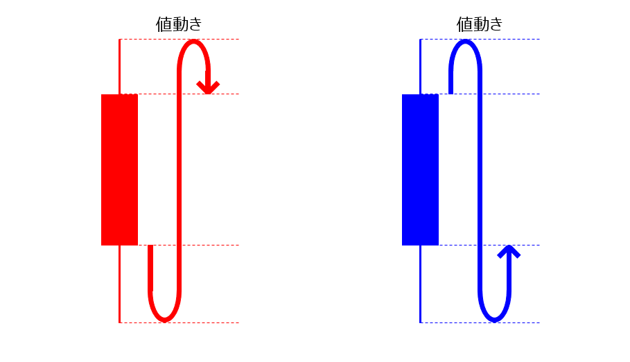 f:id:kakeruFX:20200513224208p:plain f:id:kakeruFX:20200513224208p:plain