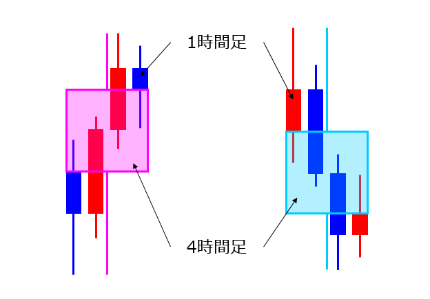 f:id:kakeruFX:20200513231526p:plain f:id:kakeruFX:20200513231526p:plain