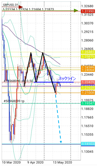 f:id:kakeruFX:20200522221854p:plain f:id:kakeruFX:20200522221854p:plain