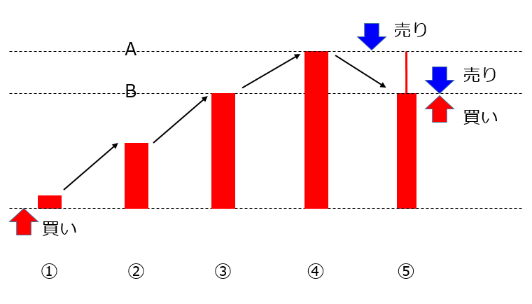 f:id:kakeruFX:20200531214111p:plain f:id:kakeruFX:20200531214111p:plain
