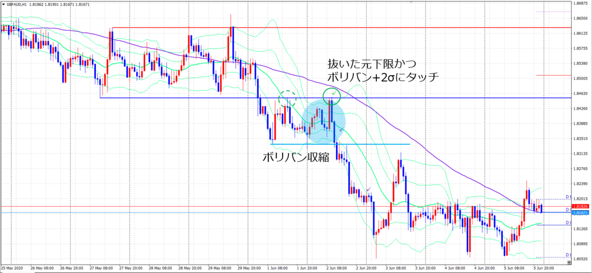 f:id:kakeruFX:20200607214615p:plain f:id:kakeruFX:20200607214615p:plain